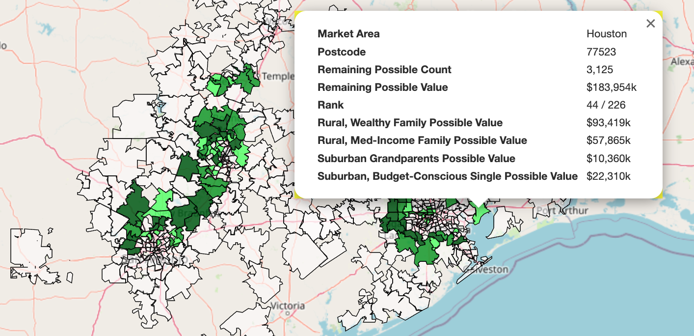 Example of our Market Opportunity Analysis