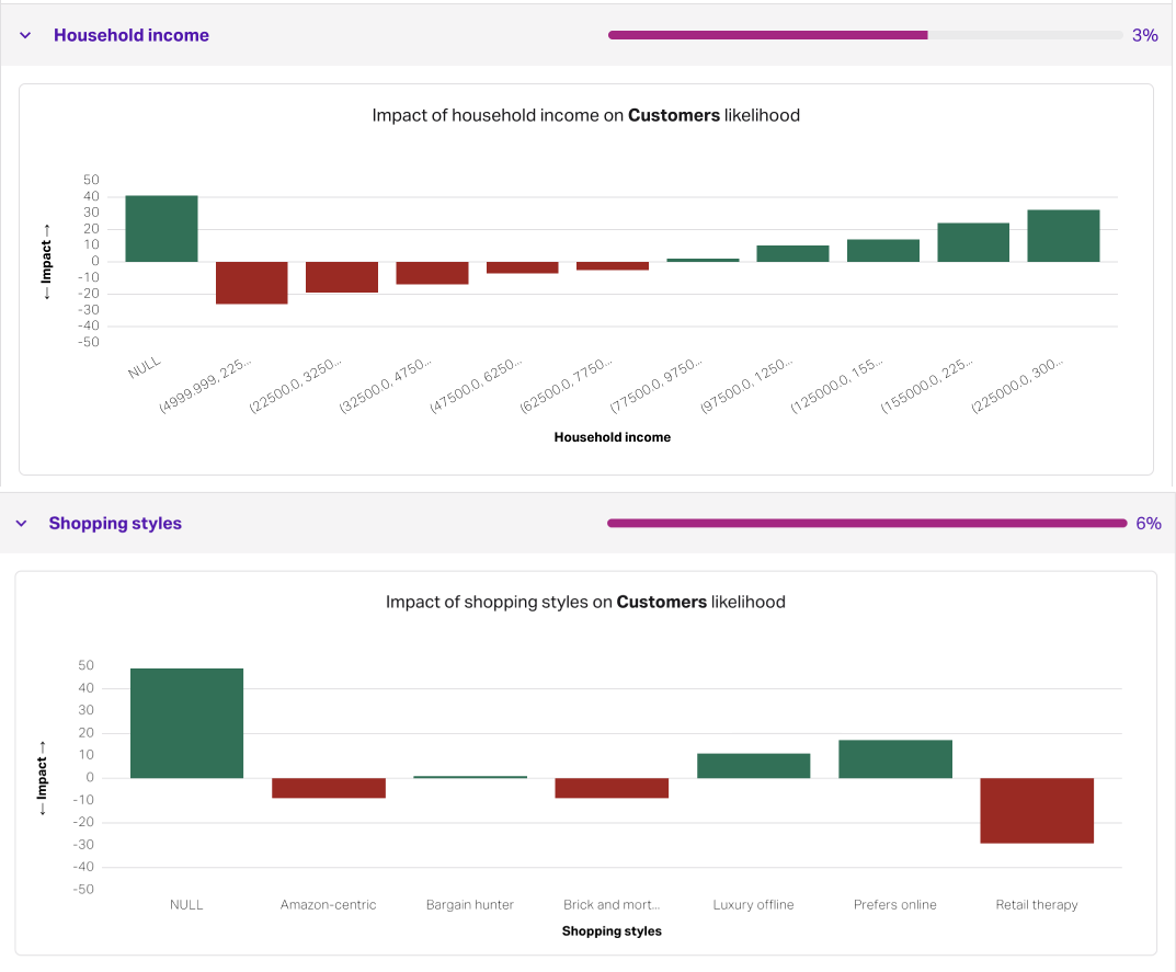 Image of directionality in model report