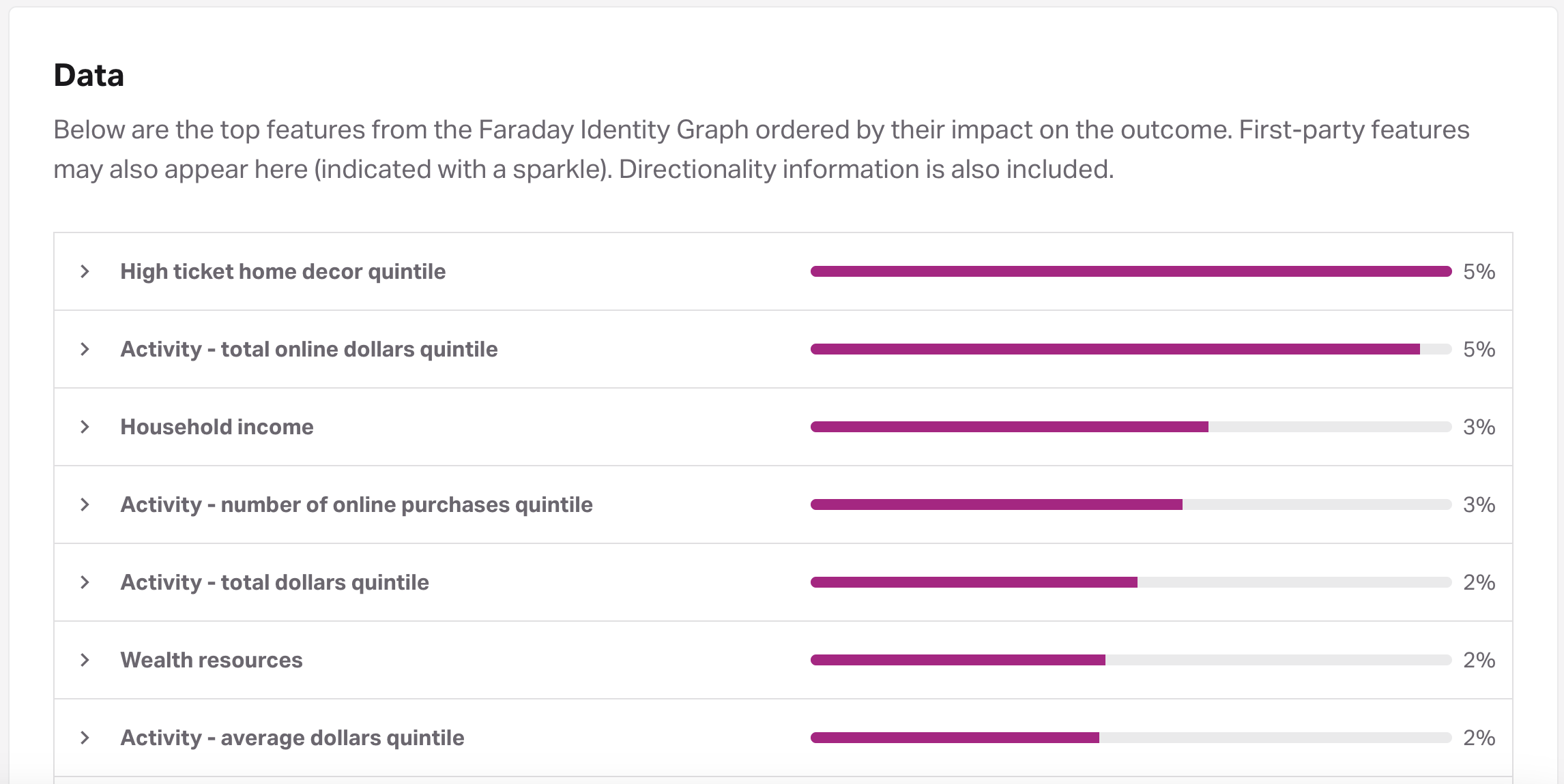 Image of Faraday model report features table