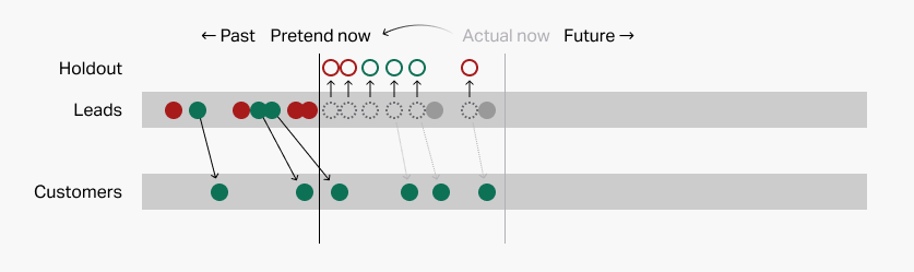 Backtest prediction step