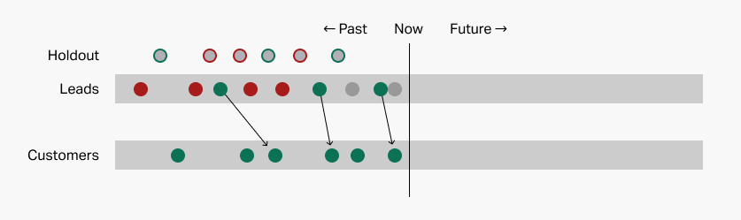 Secret test prediction step