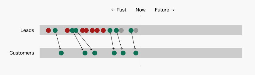 Training data diagram