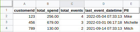 Image of customer-level data