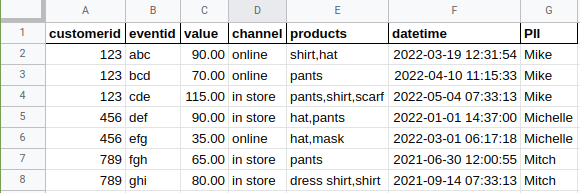 Image of event-level data