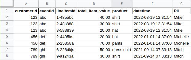 Image of item-level data