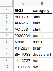 Image of SKU mapping